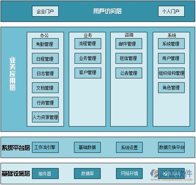 OA系统的概念及其在数据库管理与咨询服务中的应用