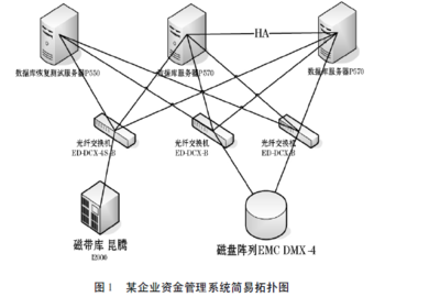 Oracle数据库备份有效性检测系统设计与咨询服务概述