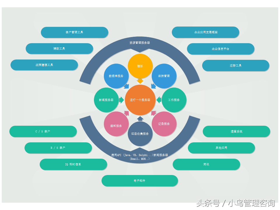 强大项目咨询图表体系 从数据管理到决策支持的视觉化全攻略