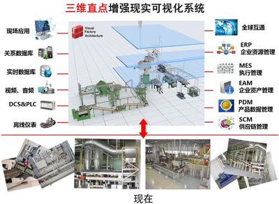 增强现实赋能 可视化引领企业智慧化管理新篇章——数据库管理与咨询服务解决方案