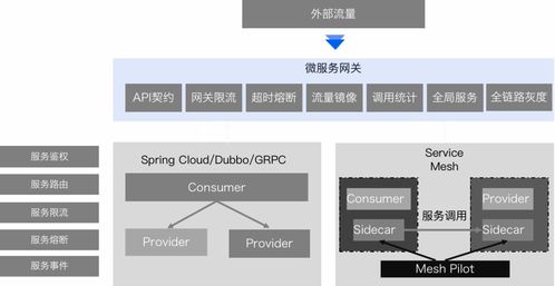 腾讯云开源发布业界首个云原生标准一站式微服务管理框架，赋能数据库管理与咨询服务