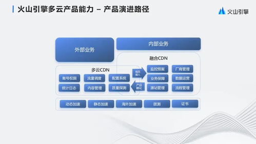 字节跳动大规模多云CDN管理与产品化实践 数据库管理及咨询服务的深度剖析