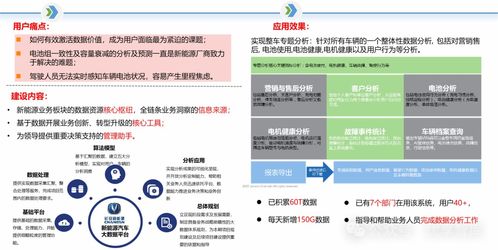 制造业数字化转型 全面解决方案与实践案例分享